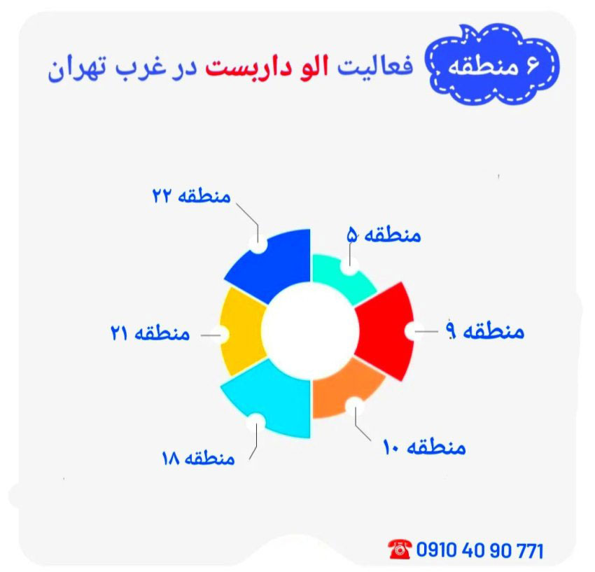 اینفوگرافیک مناطق خدمات اجاره و نصب داربست در غرب تهران