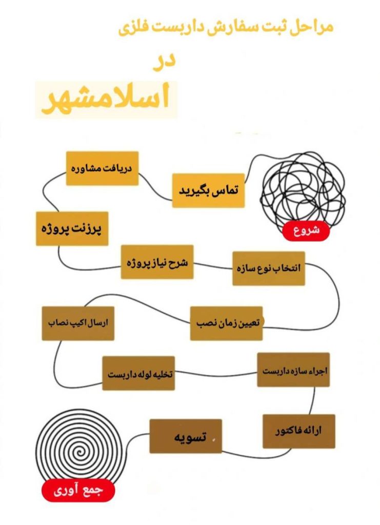داربست اسلامشهر
