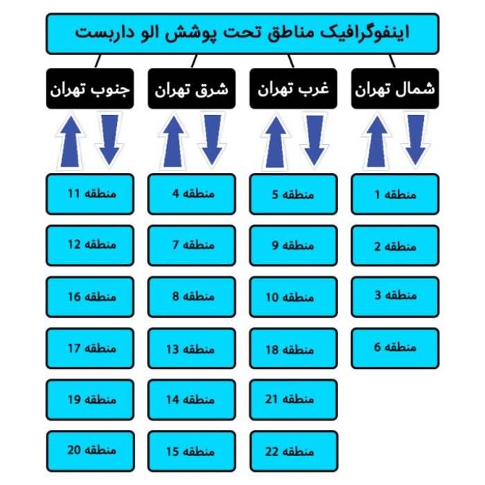 نصب داربست در تهران مناطق 22 گانه